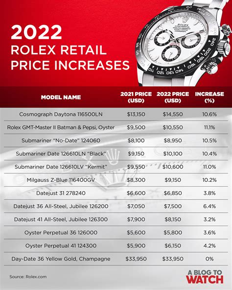 rolex price chart 2024|Rolex new prices 2024.